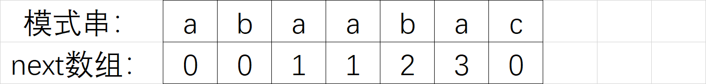 next数组
