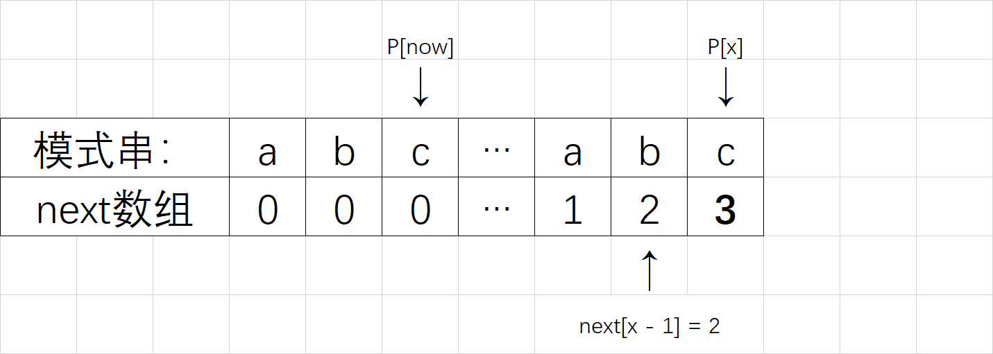 next数组